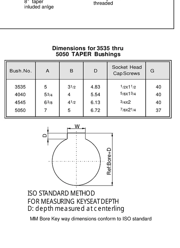 Taper Bushings Selection Table supporting the engineering check of shaft diameter and fastener sequence